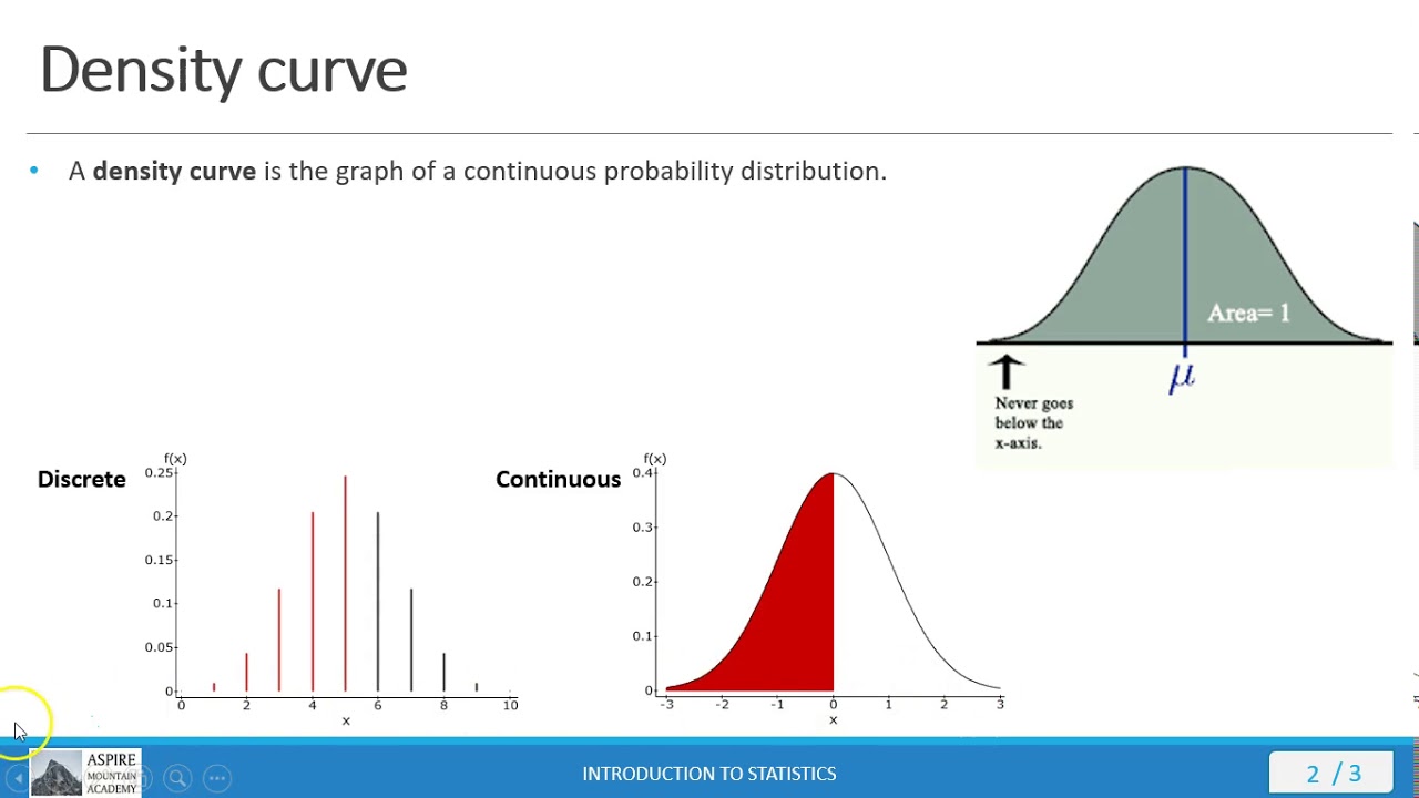 Stat 101 Lecture 6.1.1