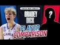 Full Prospect Breakdown: Gradey Dick | 2023 NBA Draft | CBS Sports