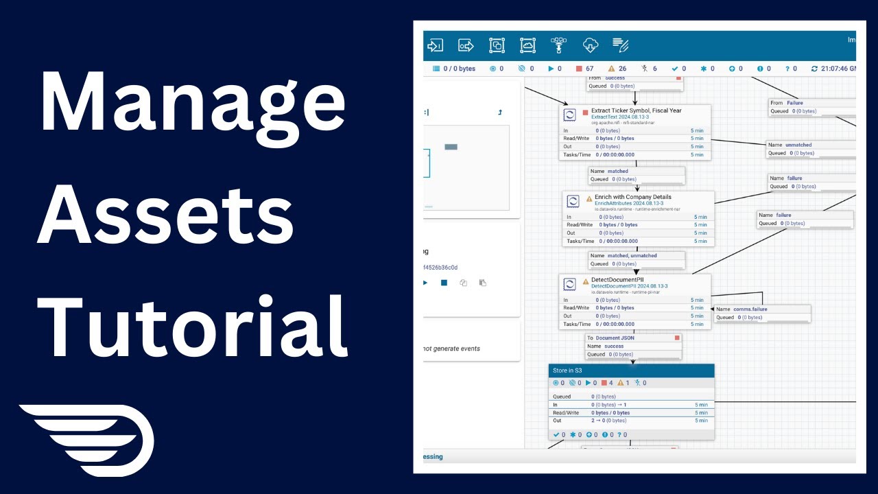 How to Manage Assets on Datavolo Cloud | Datavolo DevCenter | Tutorial
