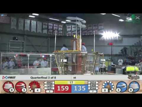 QF3-1 2017 ONT District - Windsor Essex Great Lakes Event