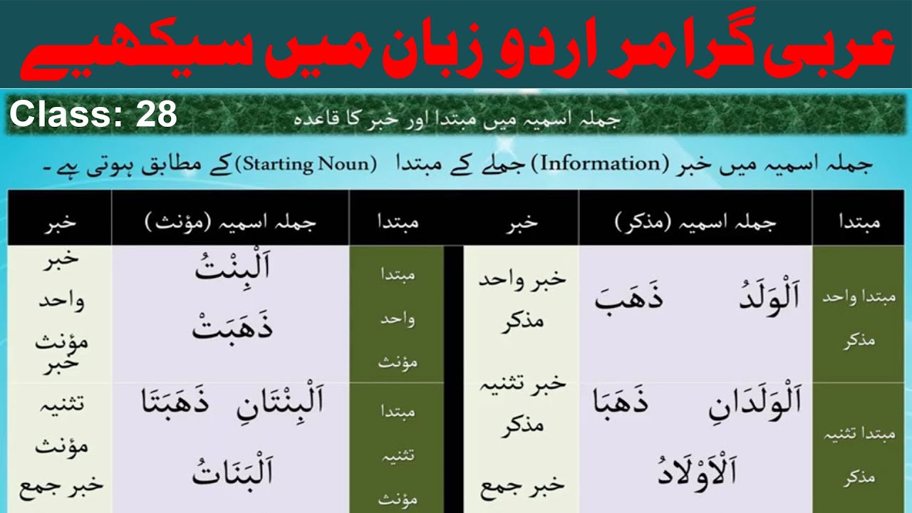 Arabic Grammar - Class 28  Urdu / Hindi