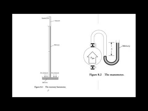 IMAT Chemistry - The composition of matter