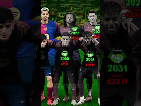 Squad FC Barcelona 2025 | LAMINE YAMAL New Contract #bintangbola