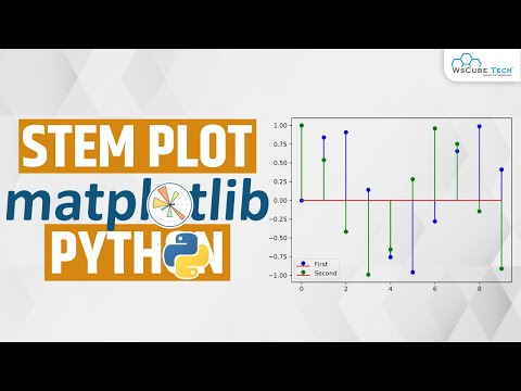 HISTOGRAM CHART IN MATPLOTLIB Learn HISTOGRAM PLOT IN MATPLOTLIB Python Matplotlib Tutorial