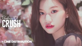 PRODUCE 101/I.O.I - Crush : Line Distribution (TOP 22 MEMBERS VERSION)