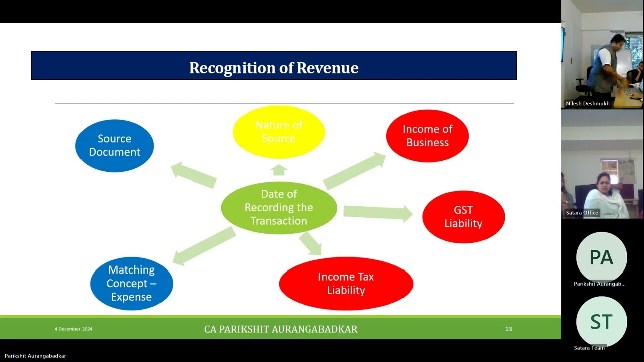 Revenue Recognitions