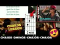 Yeh Dil Deewana Song - Guitar Chords Strumming /Pardes/step by step #chords #tutorial