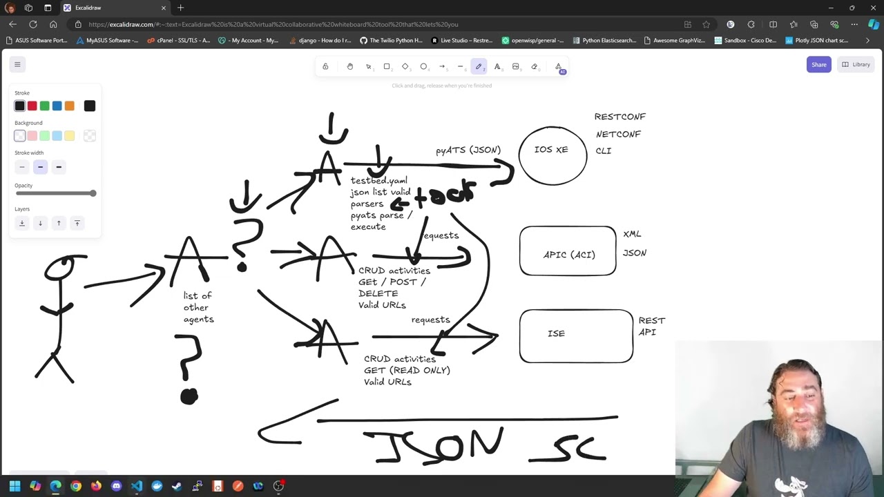 Multi Agent AI for Network Automation