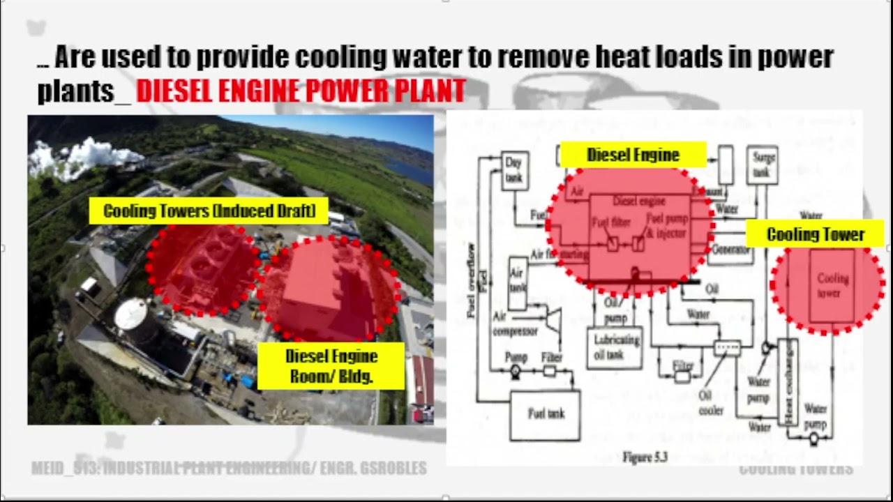 Cooling Tower Presentation