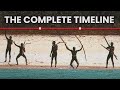 North Sentinel Island From First Contact To Present Day