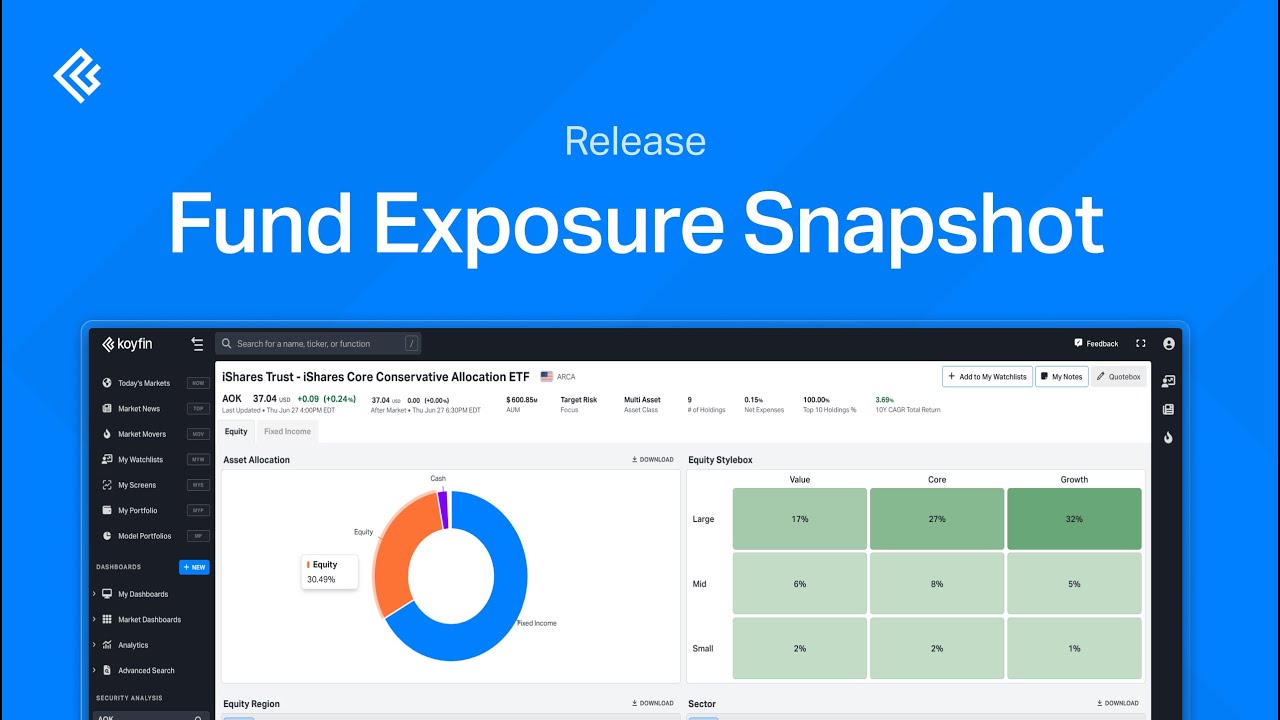 Fund Exposure Snapshot Release Quant Insights Network Fund Exposure Snapshot Release Quant Insights Network