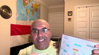 نقاش حول علاقتنا مختلف الناس ونظرتنا للمستقبل ( طرح افكار ورؤية)