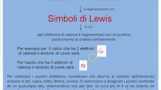 Elettroni di valenza