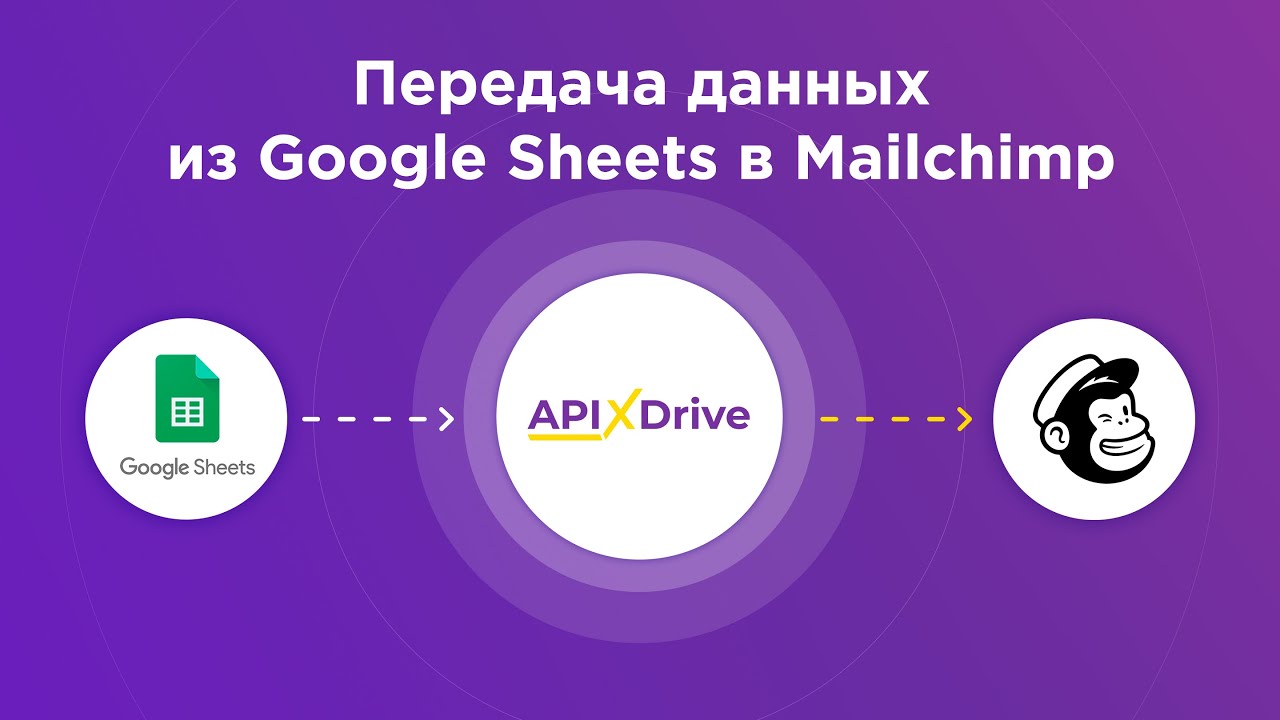 Как настроить выгрузку новых строк из Google Sheets в Mailchimp?