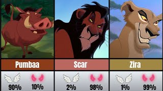 🦁👑 The Lion King Characters Good 😇 vs Evil 👿 | (Moral Compass) 