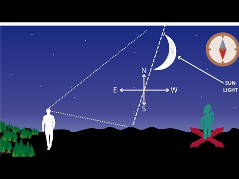 How To Find North Direction Using Only The Moon | Crescent