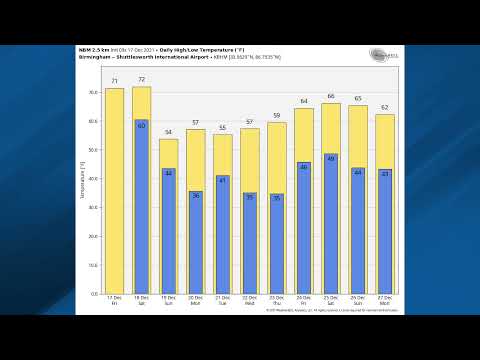 December 17, 2021 Weather Xtreme Video - Morning Edition