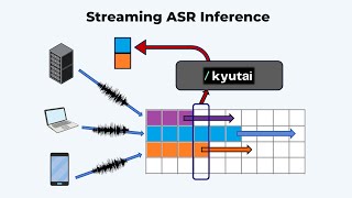 Inference Characteristics of Streaming Speech Recognition