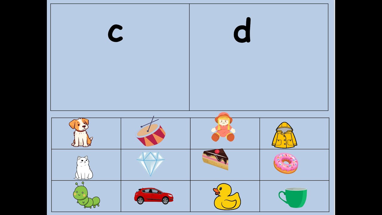 Phonics Fun: Sorting Pictures by Initial Sounds A, B, C, D!