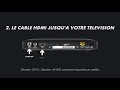 DECODEUR 4K UHD Comment L Installer