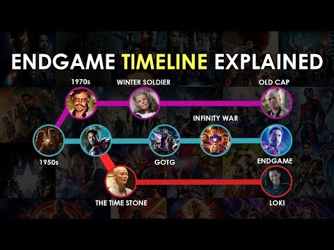 Avengers: Endgame: Full Time Travel And Parallel Timelines Finally Explained With This Map