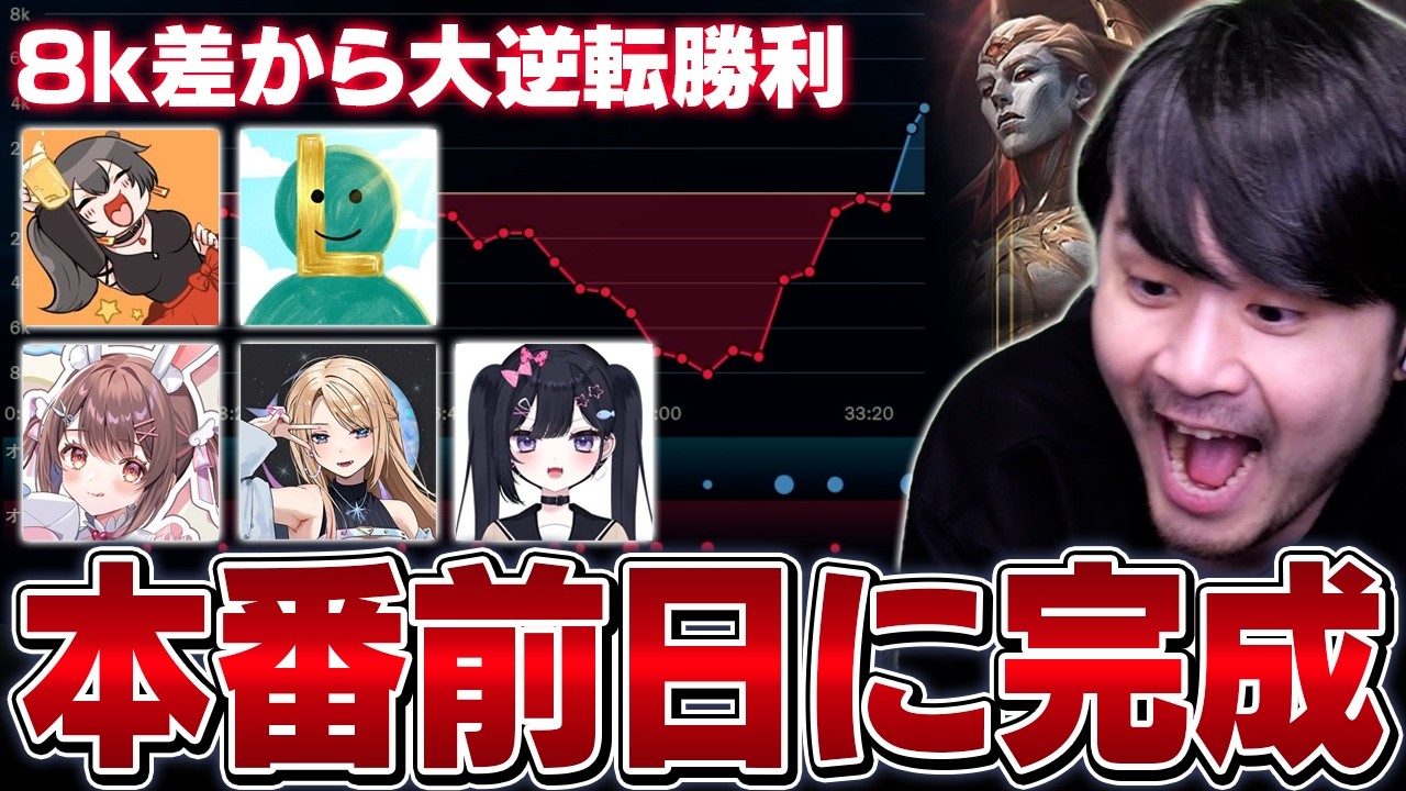 甘えないようにk4senのザーヘンJGがチームを破壊しにかかるが見事勝利し自信をつける生徒たち【k4sen学院/League of Legends】