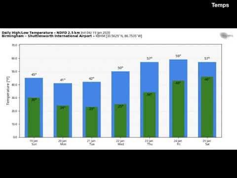 Weather Xtreme Video for Sunday, January 19, 2020
