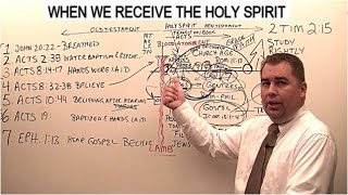 When We Receive the Holy Spirit