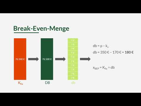 Verständliches Rechenbeispiel zum Break-Even-Point (Wirtschaftsbezogene Qualifikationen IHK)