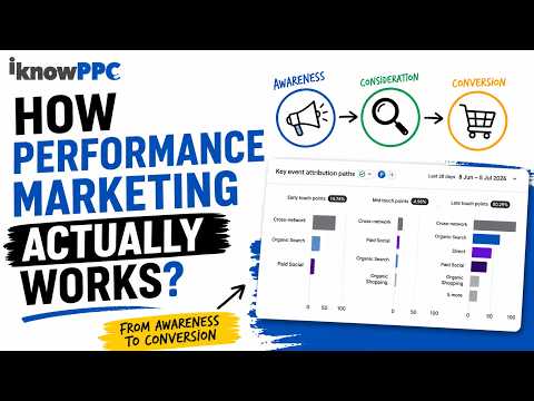 How Performance Marketing Actually Works.