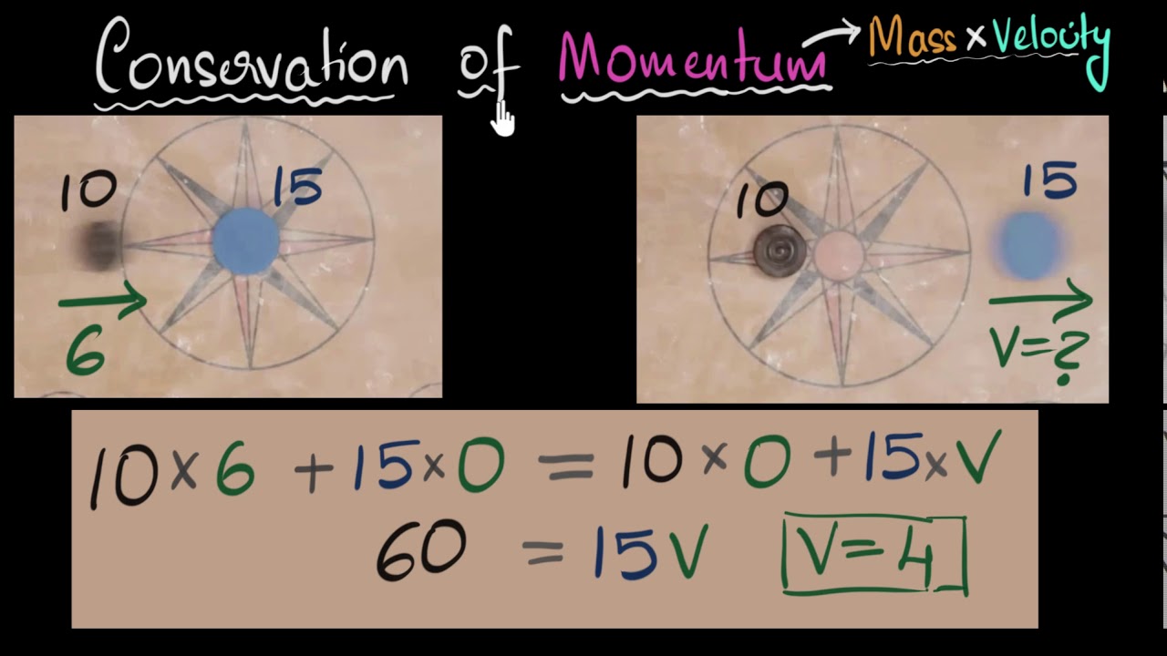 Conservation of momentum