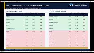Decoding the Market’s Playbook: Turning Insight into Opportunity