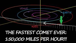 We Just Discovered The Fastest Interstellar Comet Yet - 150,000 MILES PER HOUR