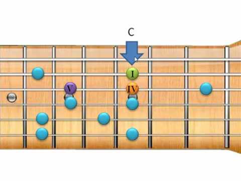 Minor Pentatonics starting on A-String Notes - Part 2