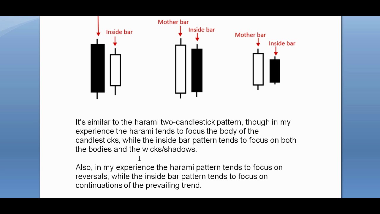 Inside Bar Pattern Trading Strategy