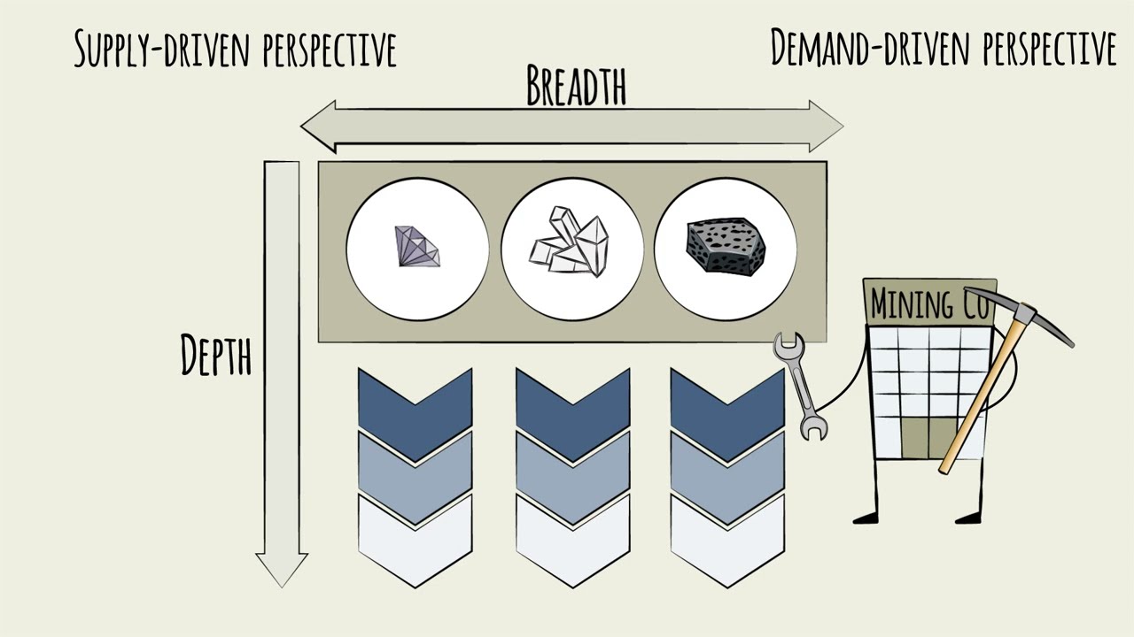 Mining Industry Overview - Introduction