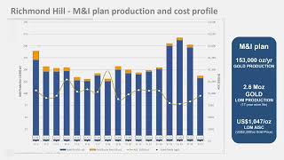 Building the Homestake District’s Next Gold Mine