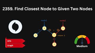 2359  Find Closest Node to Given Two Nodes