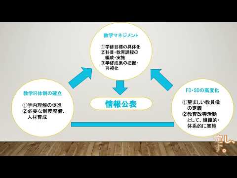 人文学科 名古屋市立大学　高等教育院　紹介動画