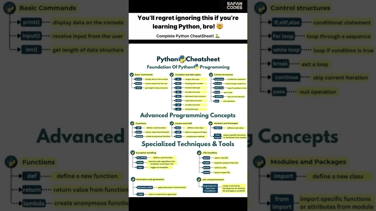 Python Cheatsheet in 60 Seconds | Learn Python Fast #shorts #fyp