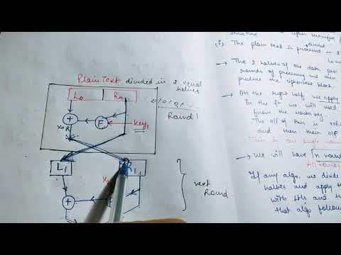 FIESTEL CIPHER STRUCTURE in Cryptography
