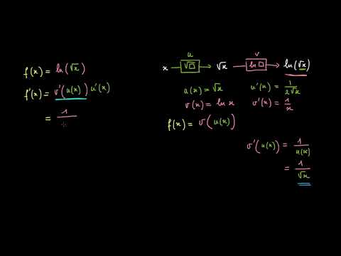 Dériver une fonction composée - exemple avec une fonction logarithme
