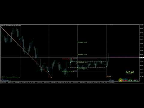 Video Forecast System Gift