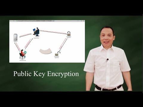 Public Key Encryption (Asymmetric Key Encryption)