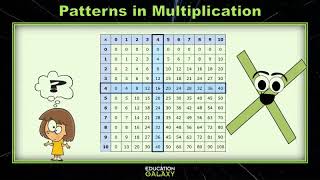 3rd Grade - Math - Interpret Multiplication Patterns - Topic Overview