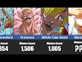 Minutes SAVED By Watching One Pace One Piece By Arc