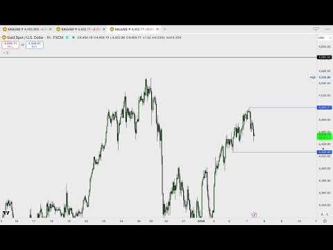 XAUUSD GOLD Live Analysis Wed 7th Jan | Cashvolumes | Alish Prajapati | Episode 330