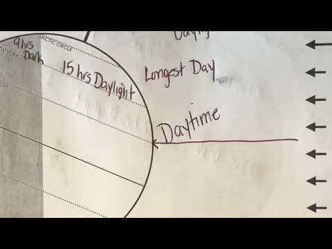 Part 2: How To Determine Summer in New York State (And The Sun's Path)