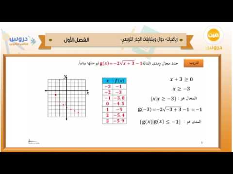 الثاني الثانوي | الفصل الدراسي الأول 1438 | رياضيات | دوال ومتباينات الجذر التربيعي