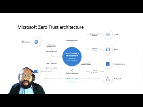TecnetOne I Ingram Cloud: Conoce todo sobre el modelo de ciberseguridad Zero Trust